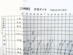 画像2: 駅構内作業ダイヤ　「黒崎駅」　平成３０年３月１７日改正