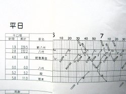 画像2: 駅構内作業ダイヤ（平日）　「八代駅」　平成３０年３月１７日改正