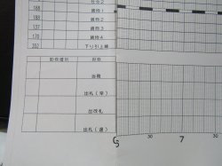 画像6: 駅構内作業ダイヤ（休日）　「大牟田駅」　平成３０年３月１７日改正