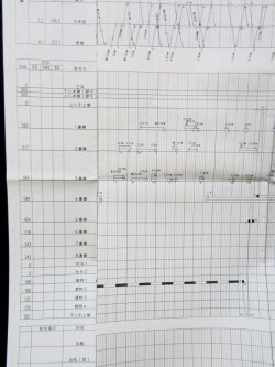 画像3: 駅構内作業ダイヤ（休日）　「大牟田駅」　平成３０年３月１７日改正
