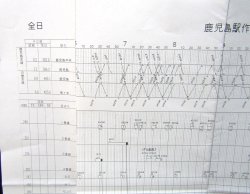 画像2: 駅構内作業ダイヤ（全日）　「鹿児島駅」　平成２９年３月４日改正