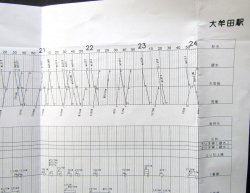 画像8: 駅構内作業ダイヤ（休日）　「大牟田駅」　平成３０年３月１７日改正