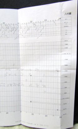 画像9: 駅構内作業ダイヤ（平日）　「八代駅」　平成３０年３月１７日改正