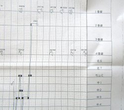 画像12: 駅構内作業ダイヤ（全日）　「鹿児島駅」　平成２９年３月４日改正
