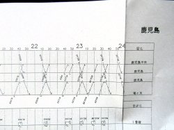 画像11: 駅構内作業ダイヤ（全日）　「鹿児島駅」　平成２９年３月４日改正