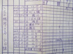 画像8: 作業ダイヤ表  「北九州ターミナル駅(運転）」 平成１８年３月１８日改正