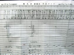 画像2: 作業ダイヤ表  「西大分駅 」 平成２９年３月４日改正