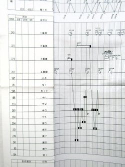 画像4: 駅構内作業ダイヤ（全日）　「鹿児島駅」　平成３０年３月１７日改正