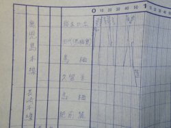 画像4: 作業ダイヤ表  「鳥栖貨物ターミナル駅」 平成２１年３１４日改正