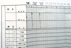 画像3: 作業ダイヤ表  「西大分駅 」 平成２９年３月４日改正