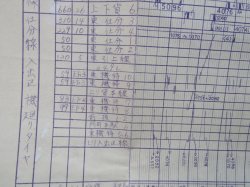 画像10: 作業ダイヤ表  「北九州ターミナル駅(運転）」 平成１８年３月１８日改正