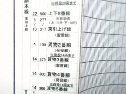 画像5: 駅構内作業ダイヤ　「鍋島駅」　平成３０年３月１７日改正