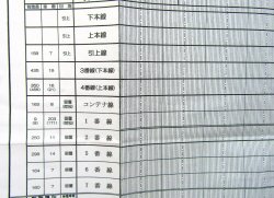 画像4: 作業ダイヤ表  「西大分駅 」 平成２９年３月４日改正