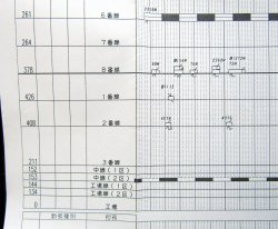 画像6: 駅構内作業ダイヤ表　「小倉駅」（休日）　平成３０年3月１７日改正