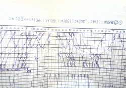 画像4: 作業ダイヤ表  「北九州ターミナル駅(運転）」 平成１８年３月１８日改正