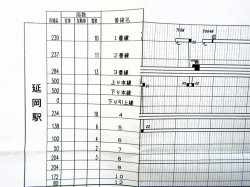 画像5: 駅構内作業ダイヤ　「延岡・南延岡駅」　平成３０年３月１７日改正