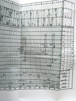画像8: 作業ダイヤ表  「西大分駅 」 平成２９年３月４日改正