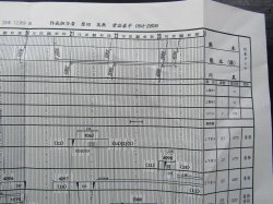 画像8: 駅構内作業ダイヤ　「熊　本（操）駅」　平成２９年３月４日改正