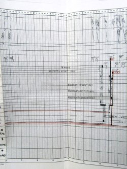 画像6: 駅構内作業ダイヤ　「南延岡駅」　平成１７年秋