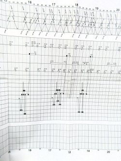 画像7: 駅構内作業ダイヤ（全日）　「鹿児島駅」　平成３０年３月１７日改正