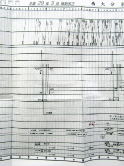 画像6: 作業ダイヤ表  「西大分駅 」 平成２９年３月４日改正