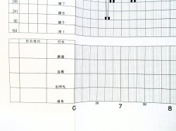 画像5: 駅構内作業ダイヤ（全日）　「鹿児島駅」　平成３０年３月１７日改正