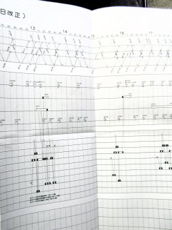 画像6: 駅構内作業ダイヤ（全日）　「鹿児島駅」　平成３０年３月１７日改正