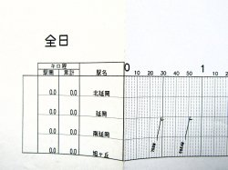 画像4: 駅構内作業ダイヤ　「延岡・南延岡駅」　平成３０年３月１７日改正