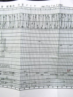 画像7: 作業ダイヤ表  「西大分駅 」 平成２９年３月４日改正