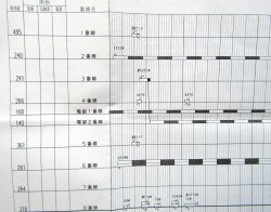画像5: 駅構内作業ダイヤ表　「小倉駅」（休日）　平成３０年3月１７日改正
