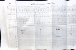 画像1: 駅構内作業ダイヤ（全日）　「鹿児島駅」　平成３０年３月１７日改正