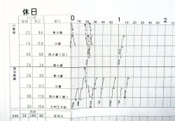 画像4: 駅構内作業ダイヤ表　「小倉駅」（休日）　平成３０年3月１７日改正