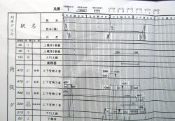 画像3: 駅構内作業ダイヤ　「熊　本（操）駅」　平成２９年３月４日改正