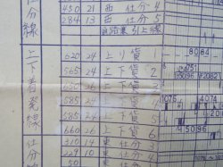 画像9: 作業ダイヤ表  「北九州ターミナル駅(運転）」 平成１８年３月１８日改正