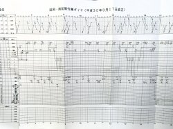 画像2: 駅構内作業ダイヤ　「延岡・南延岡駅」　平成３０年３月１７日改正