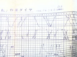 画像6: 作業ダイヤ表  「北九州ターミナル駅(運転）」 平成１８年３月１８日改正
