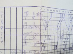 画像7: 作業ダイヤ表  「北九州ターミナル駅(運転）」 平成１８年３月１８日改正