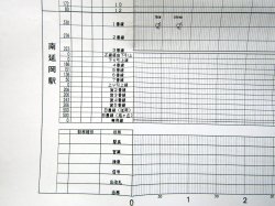 画像6: 駅構内作業ダイヤ　「延岡・南延岡駅」　平成３０年３月１７日改正