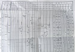 画像7: 駅構内作業ダイヤ　「熊　本（操）駅」　平成２９年３月４日改正