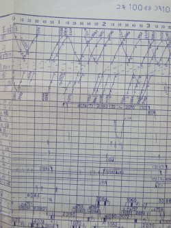 画像12: 作業ダイヤ表  「北九州ターミナル駅(運転）」 平成１８年３月１８日改正
