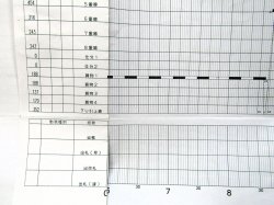 画像6: 駅構内作業ダイヤ（平日）　「大牟田駅」　平成３０年３月１７日改正