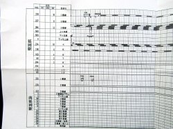 画像5: 駅構内作業ダイヤ　「延岡・南延岡駅」　平成２９年３月４日改正
