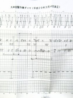画像2: 駅構内作業ダイヤ（休日）　「大牟田駅」　平成２９年３月４日改正