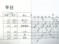 画像4: 駅構内作業ダイヤ（平日）　「八代駅」　平成２９年３月４日改正
