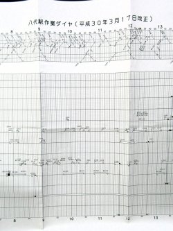 画像2: 駅構内作業ダイヤ（休日）　「八代駅」　平成３０年３月１７日改正