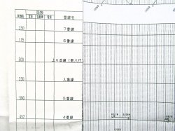 画像5: 駅構内作業ダイヤ（平日）　「八代駅」　平成２９年３月４日改正