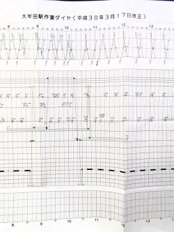 画像3: 駅構内作業ダイヤ（平日）　「大牟田駅」　平成３０年３月１７日改正