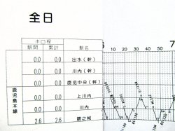 画像4: 作業ダイヤ表  「川内駅」 平成３０年３月１７日改正