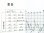 画像4: 作業ダイヤ表  「川内駅」 平成３０年３月１７日改正