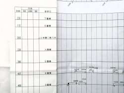 画像5: 駅構内作業ダイヤ（休日）　「八代駅」　平成３０年３月１７日改正